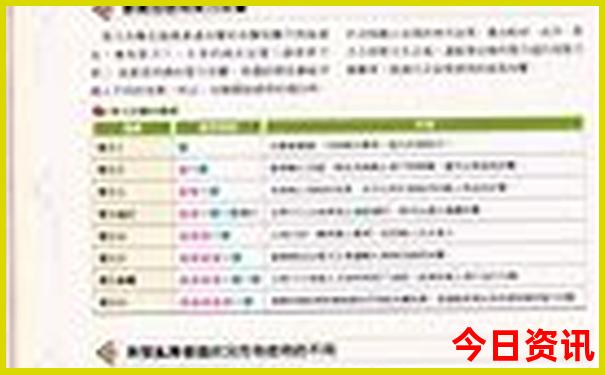 重庆好玩的地方在哪个区